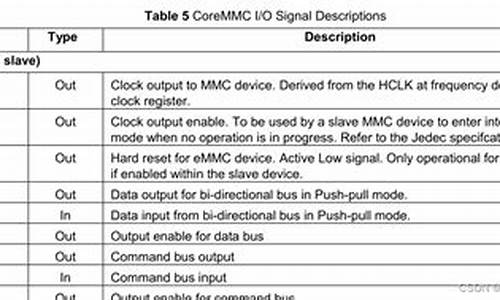 eMMC 源码 fpga